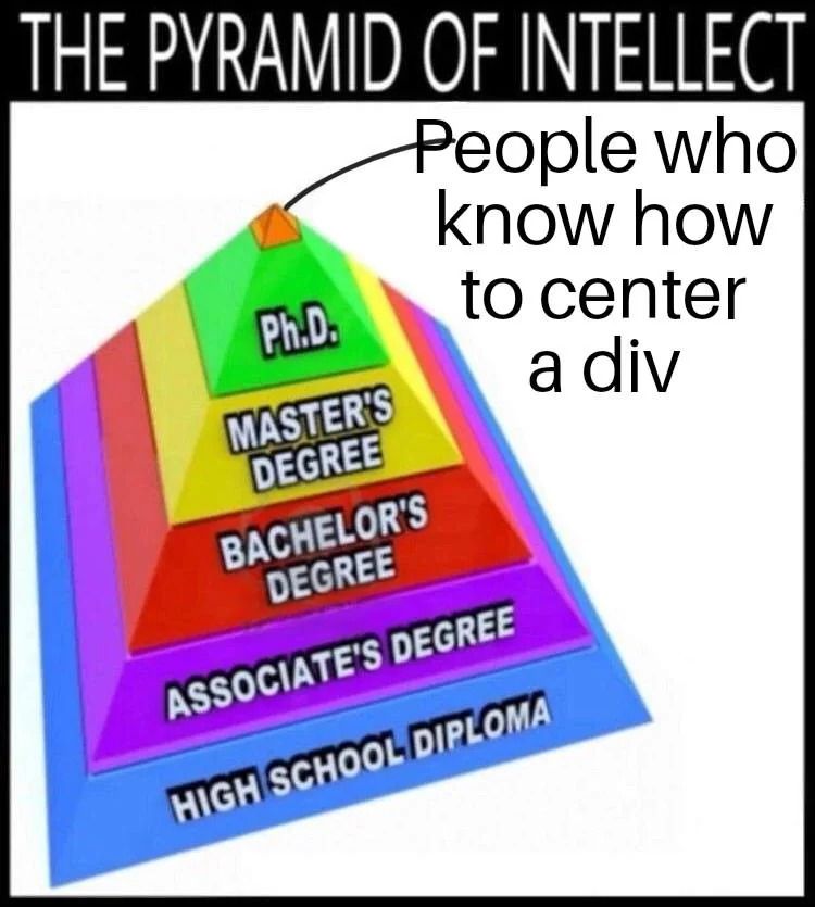 centring div meme